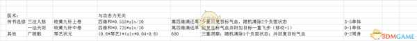 《侠隐阁》全医术效果及范围分享