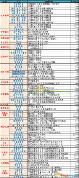 《异度神剑：终极版》全成就一览