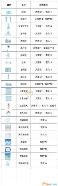 《集合啦！动物森友会》南岛6月入冬 17件雪季限定DIY摆设一览