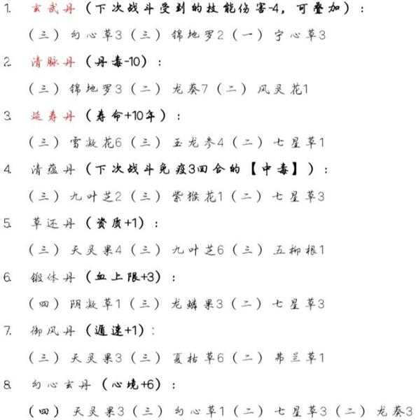 《觅长生》全三品丹药效果及丹方一览