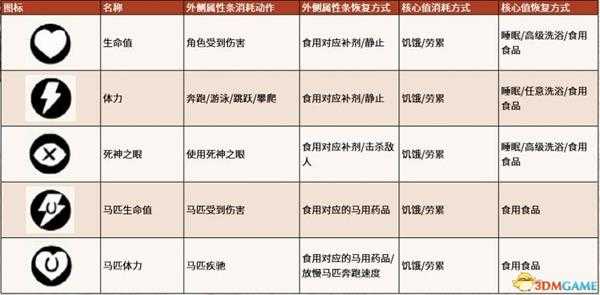 《荒野大镖客2》系统教程玩法技巧 刷马方法及早期赚钱方法