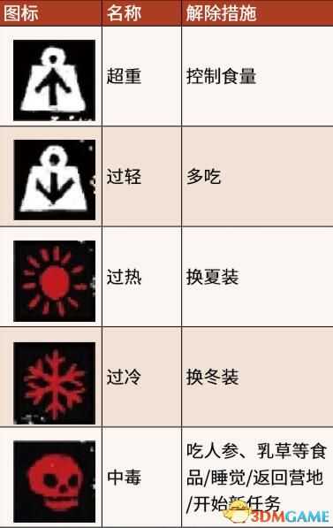《荒野大镖客2》系统教程玩法技巧 刷马方法及早期赚钱方法