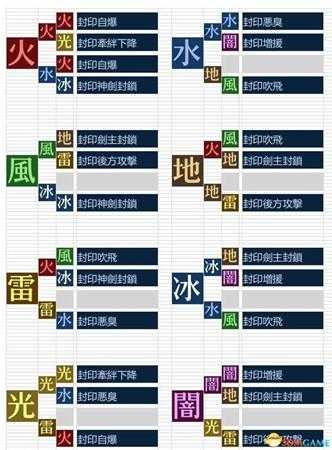 异度之刃2高伤教学 怎么打出999万伤害