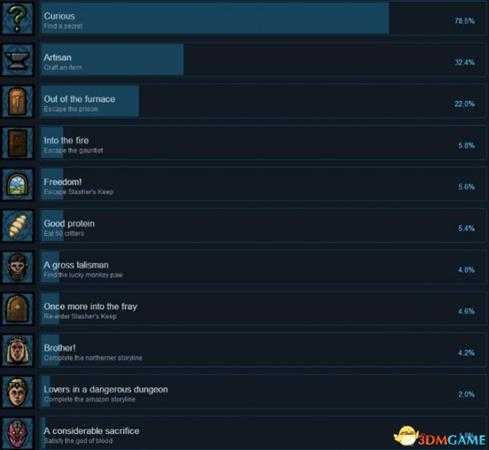 血屠城堡Steam全成就及达成条件列表一览
