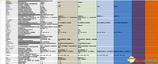 怪物猎人世界全技能详解及的等级效果