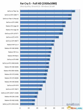 孤岛惊魂5各显卡帧率评测一览