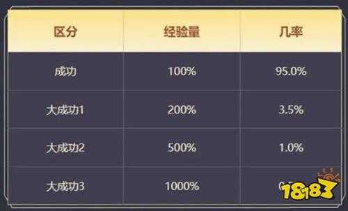 DNF雾神版本攻略:不浪费每一点经验!神60装备升级攻略