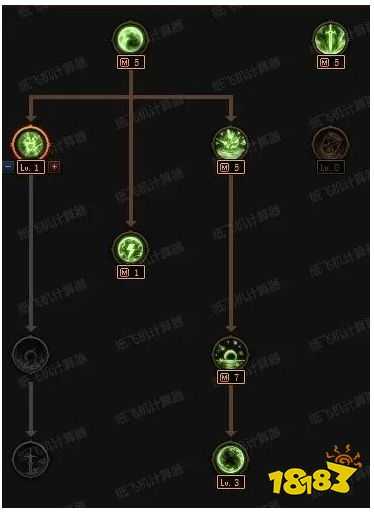 DNF雾神版本攻略:不浪费每一点经验!神60装备升级攻略