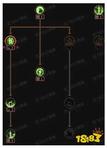 DNF雾神版本攻略:不浪费每一点经验!神60装备升级攻略