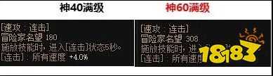 DNF雾神版本攻略:不浪费每一点经验!神60装备升级攻略