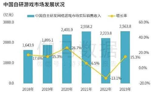 2023年中国自研移动游戏全球流水TOP20：《原神》排名第三