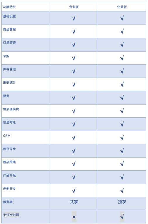 电子商务管理软件 旺店通ERP入门指南