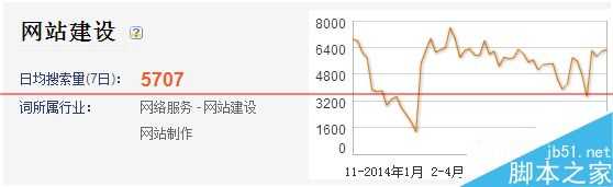 搜狗微信公共平台搜索排序规则是怎么样的呢?