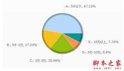 90后发微信就能年薪30W? 看看他们是如何做到的