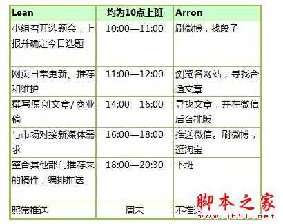 90后发微信就能年薪30W? 看看他们是如何做到的