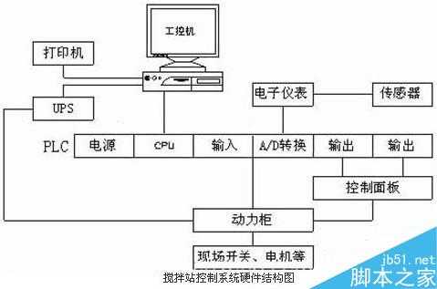 上位机下位机各是什么意思?上位机下位机介绍