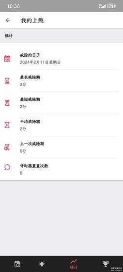 新年想戒烟戒酒戒色?Quitzilla v2.0.8 帮你戒掉坏习惯的一款app