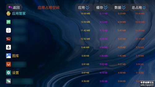 应用管家TV版v1.3.1 ——电视应用和文件管理器,亦支持车机+平板应用提取、传输文件