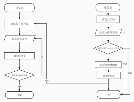 【JS逆向系列】某乎x96参数与jsvmp初体验